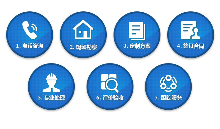 湖北防火窗廠家服務(wù)流程